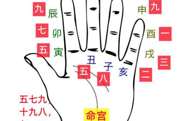 八字命理暗藏玄机，破解你命运的关键法则