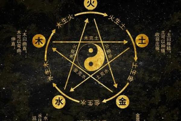 五行格局与性格解析：揭秘你的天赋潜能与成功之道
