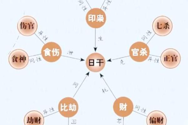 如何破解五格命理中的命运密码，逆转人生命运的关键在这里