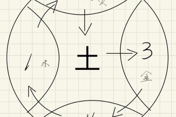 五行格局揭秘：如何根据五行仓库布局优化你的家居风水？