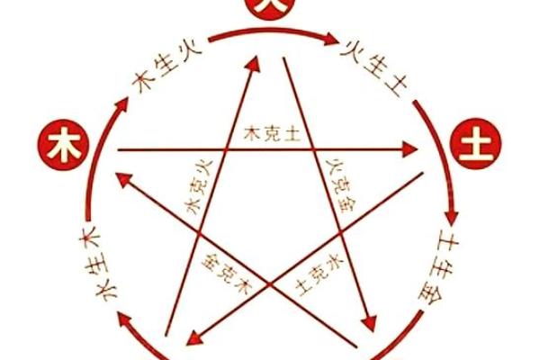 五行格局误区大揭秘：凰的真正性格，你了解多少？