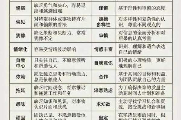 五行颠覆性解读：福气性格解析，原来你是这样的自己