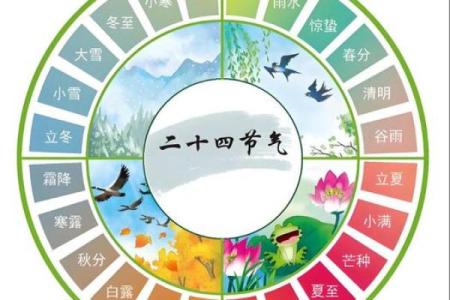 节令变化与农耕节气的微妙联系