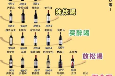 红酒性格解析：五行格局教你选酒，避开选购误区