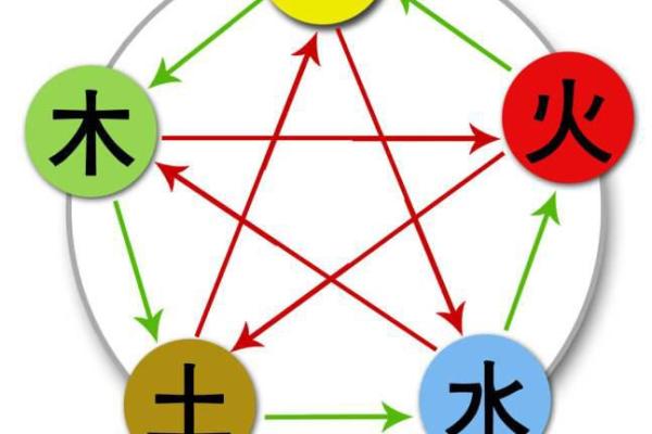 五行格局巧运用：十二地支性格解析，教你如何改变命运轨迹