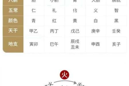五行格局巧运用:十二地支性格解析,教你如何改变命运轨迹