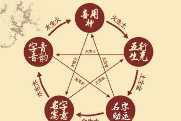玲的五行格局揭秘：性格解析与如何改变运势