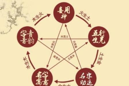 玲的五行格局揭秘:性格解析与如何改变运势