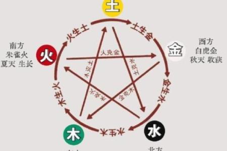 洛的五行格局如何影响命运？实用性格改变策略分享