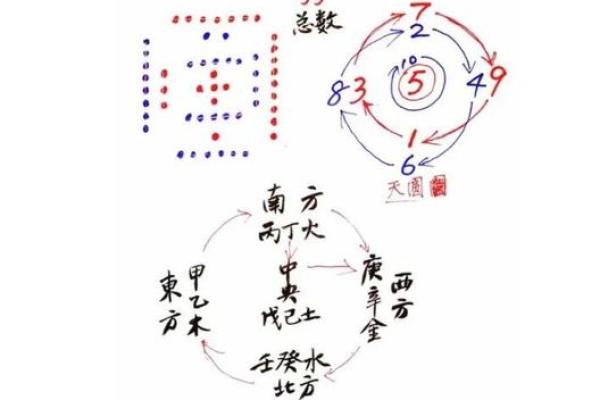 五行格局性格解析：避开五大误区，让你的人生更上一层楼