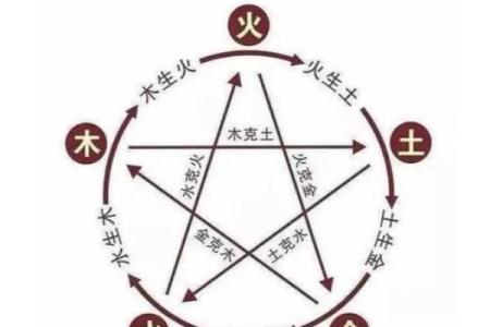 五行格局性格解析:避开五大误区,让你的人生更上一层楼