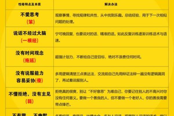 如何改变命运？五行格局深度解析，带你走出性格误区