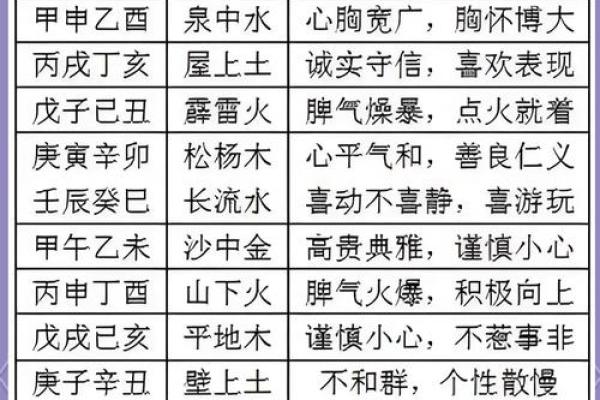 性格解析：五行元素揭秘你的命运轨迹，你了解多少？