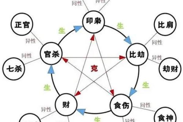 八字命理的误区，如何避免掉进命运的陷阱