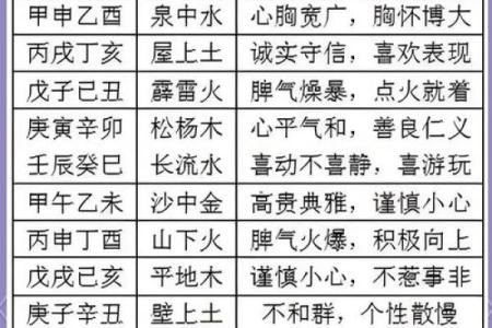 性格解析：五行元素揭秘你的命运轨迹，你了解多少？
