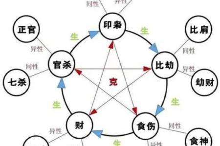 八字命理的误区，如何避免掉进命运的陷阱