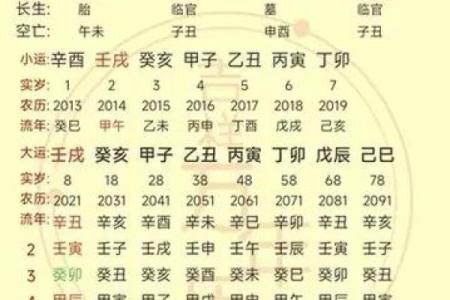 八字命理中的暗藏玄机，你忽视了哪些细节？