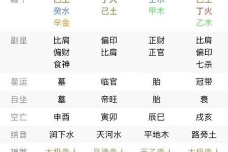五行格局重塑指南:从性格弱点到优势的华丽转身