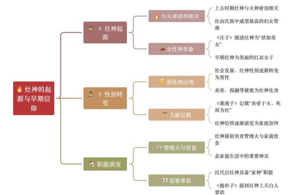 祭祀节日背后的天文奥秘与农耕智慧