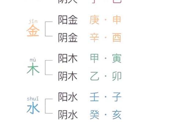 燥土八字中的命运误区，反而是这一步决定了你的一生