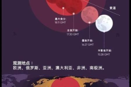五月天文奇观：天象与节令的奇妙结合