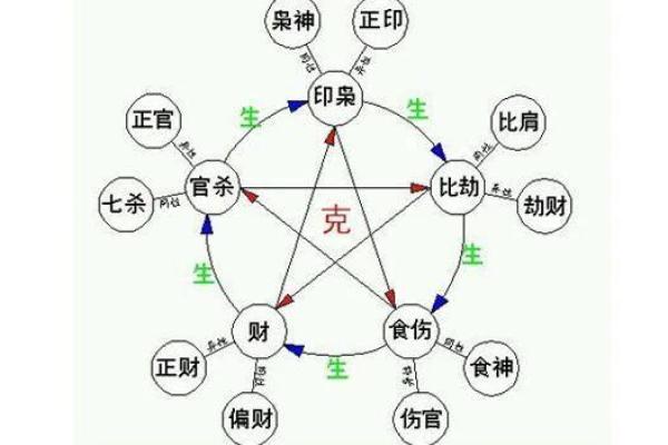 八字命理中的反常规律，如何打破命运的束缚