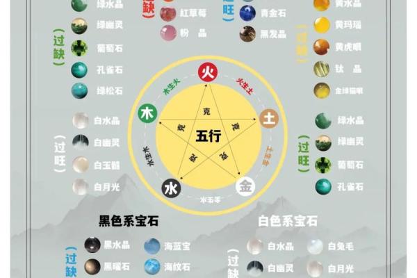 五行格局揭秘：生肖性格解析，你了解自己的五行命理吗？