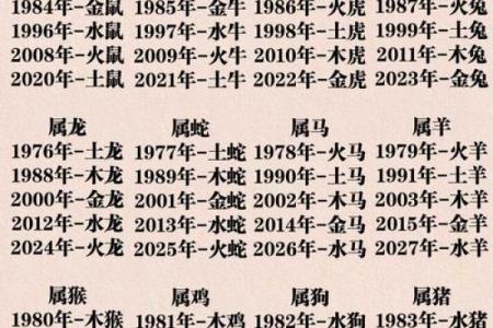 五行格局揭秘:生肖性格解析,你了解自己的五行命理吗?