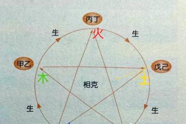 五行格局新解：亘字之谜，如何改变你的命运轨迹？