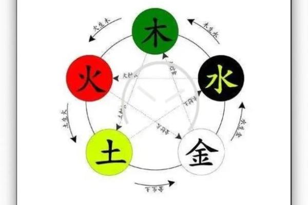 五行格局揭秘：民五行性格解析，如何解锁你的潜能？