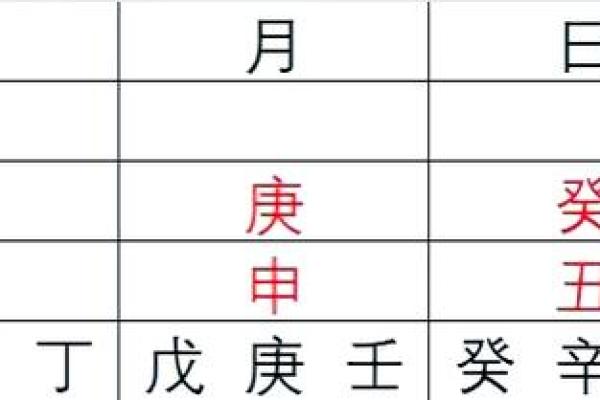 八字排盘性格解析：五行格局揭示你的天赋潜能与成长路径