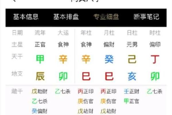 八字排盘性格解析：五行格局揭示你的天赋潜能与成长路径