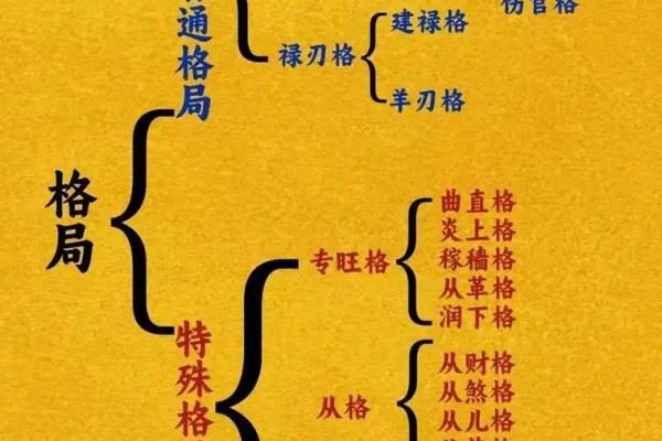 风水与八字命理的暗藏玄机，颠覆你对命运的所有认知