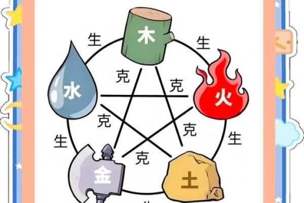 六十甲子五行格局揭秘：性格解析与人生导航