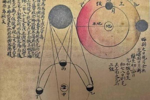 农耕与天文：的节令节庆解读