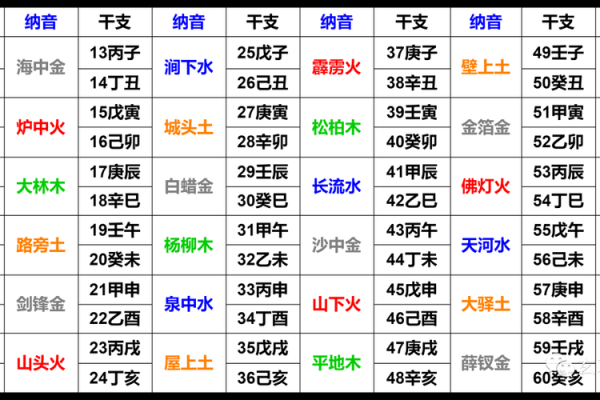 五行格局性格解析：你住几楼，就知你什么性格？