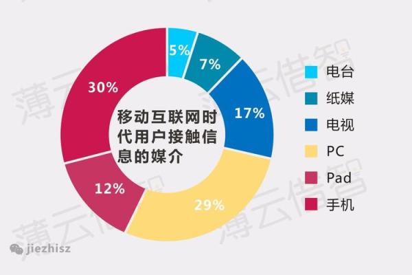 误区大揭秘：五行格局下的互联网生活，你真的了解自己吗？