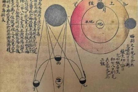 农耕与天文：的节令节庆解读