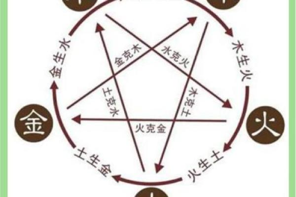 五行格局如何影响命运？揭秘性格与运势的神秘联系