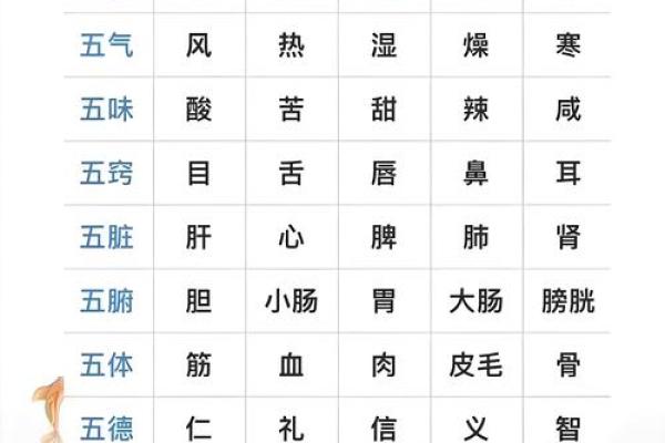 颠覆传统观念：五行格局中的性格解析，你真的了解吗？