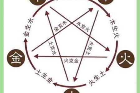 五行格局如何影响命运？揭秘性格与运势的神秘联系