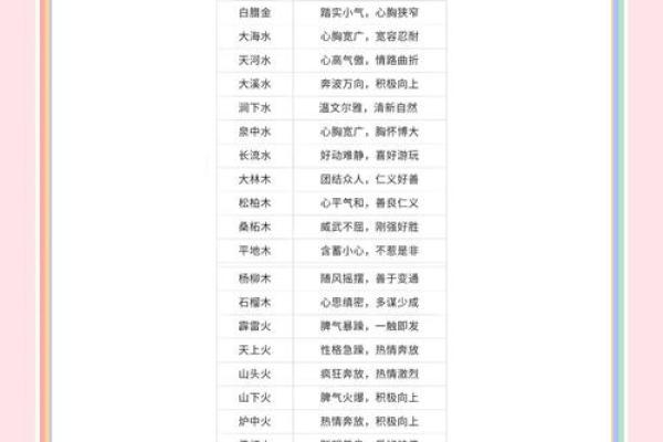 五行格局深度解析：揭秘你的性格密码，告别迷茫困惑