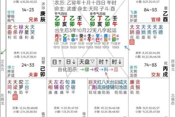 紫微八字命理：命运密码背后的深层含义