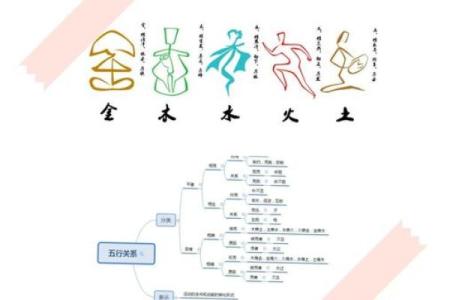 五行格局如何影响性格？十二地支揭秘，让你知己知彼