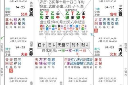 紫微八字命理：命运密码背后的深层含义