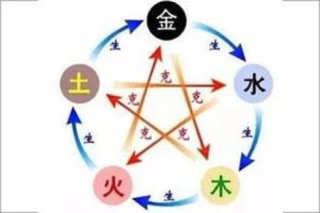 凯字五行格局如何改变？实用技巧助你提升运势