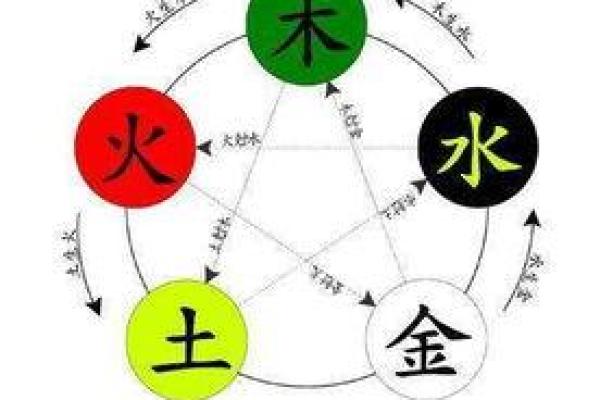 五行格局揭秘：你的性格反而让你更成功的秘密