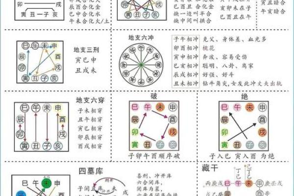 八字命理中的反转玄机，命运真的能改变吗？