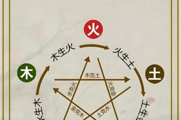 五行格局反其道而行：反而能成就非凡性格的秘诀