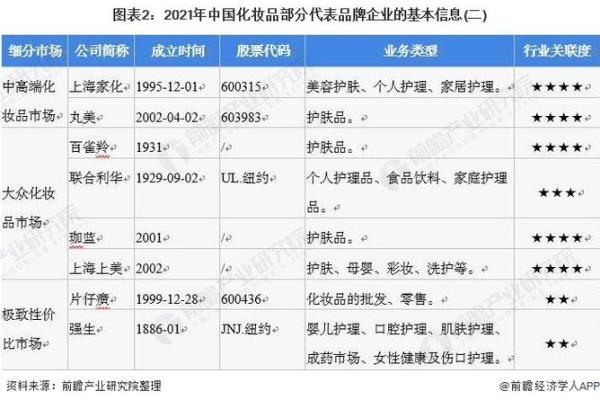 五行格局颠覆传统，揭秘化妆品的神秘性格解析